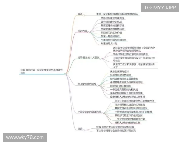 如何打造成功企业家的核心竞争力与战略思维发展路径分析